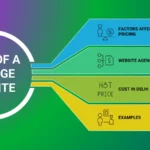 How Much Does a 15 Page Website Cost?