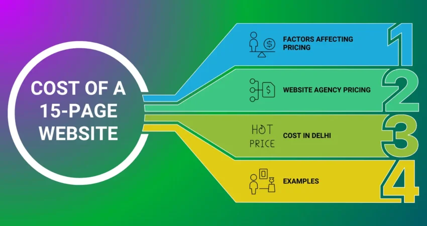 How Much Does a 15 Page Website Cost?
