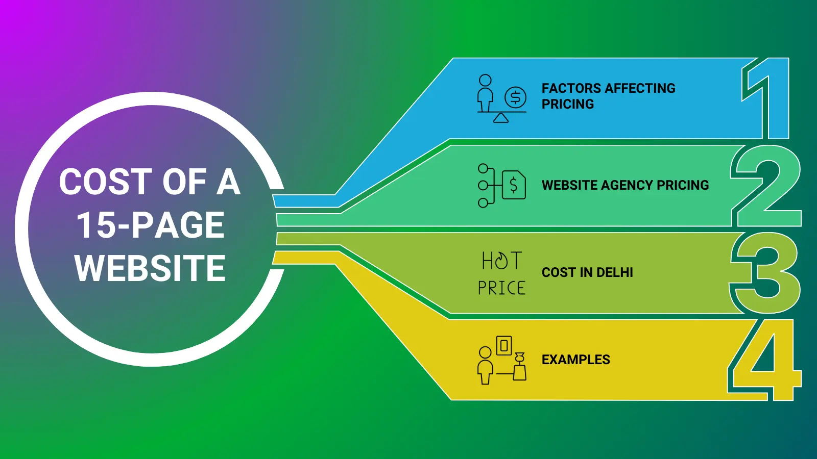 How Much Does a 15 Page Website Cost?